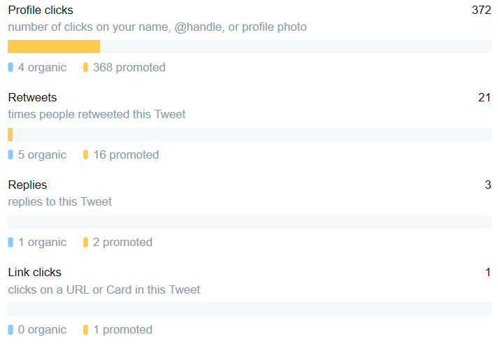 Twitter stats 2 of 2